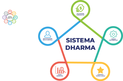 schema dharma
